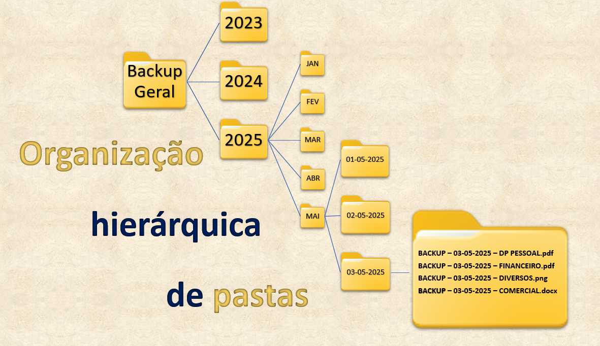 hierarquica